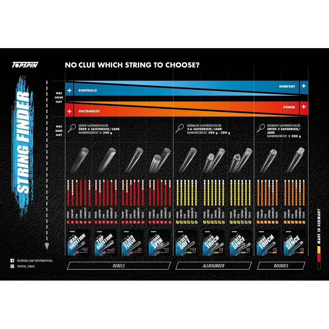 Besaitung Mit Topspin Hyber Sence Blau/natur – Bild 3
