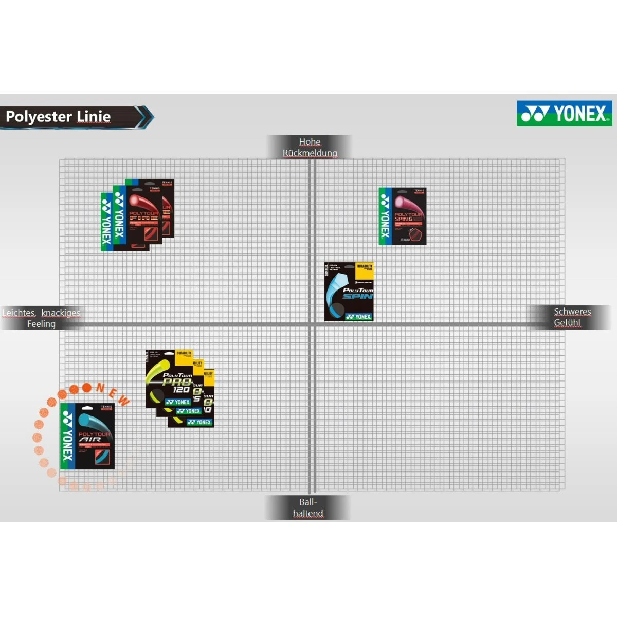 Besaitung Mit Tennissaite Yonex Poly Tour Fire (Haltbarkeit+Power) Schwarz – Bild 2