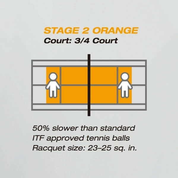 Yonex Methodikbälle Stage 2 Gelb/orange 60er Im Beutel – Bild 2